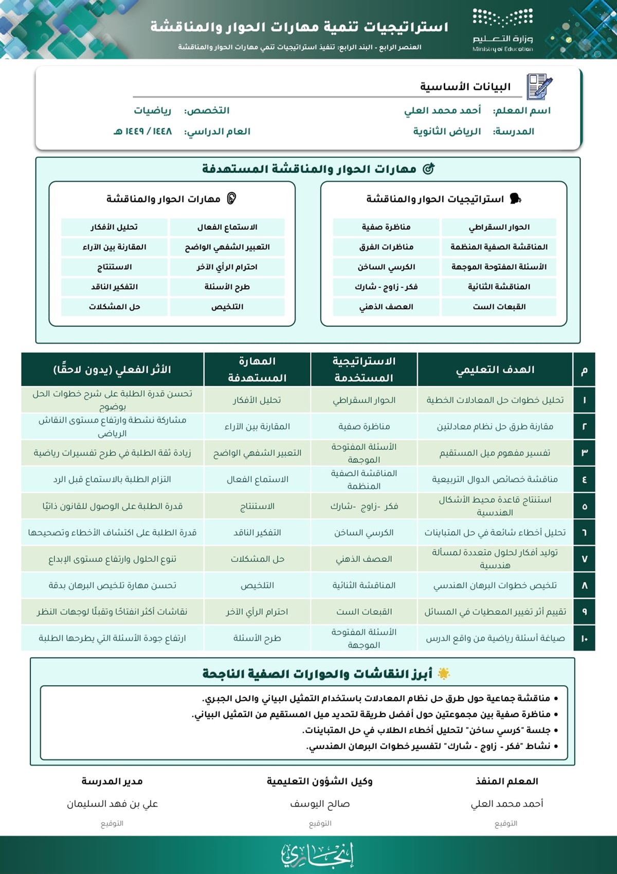 استراتيجيات تنمية مهارات الحوار والمناقشة