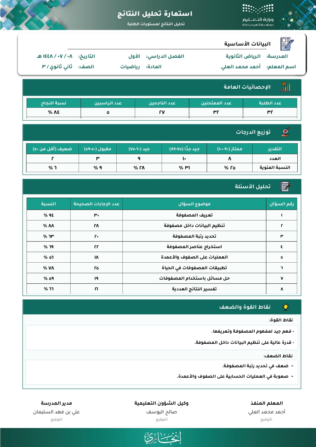 استمارة تحليل النتائج