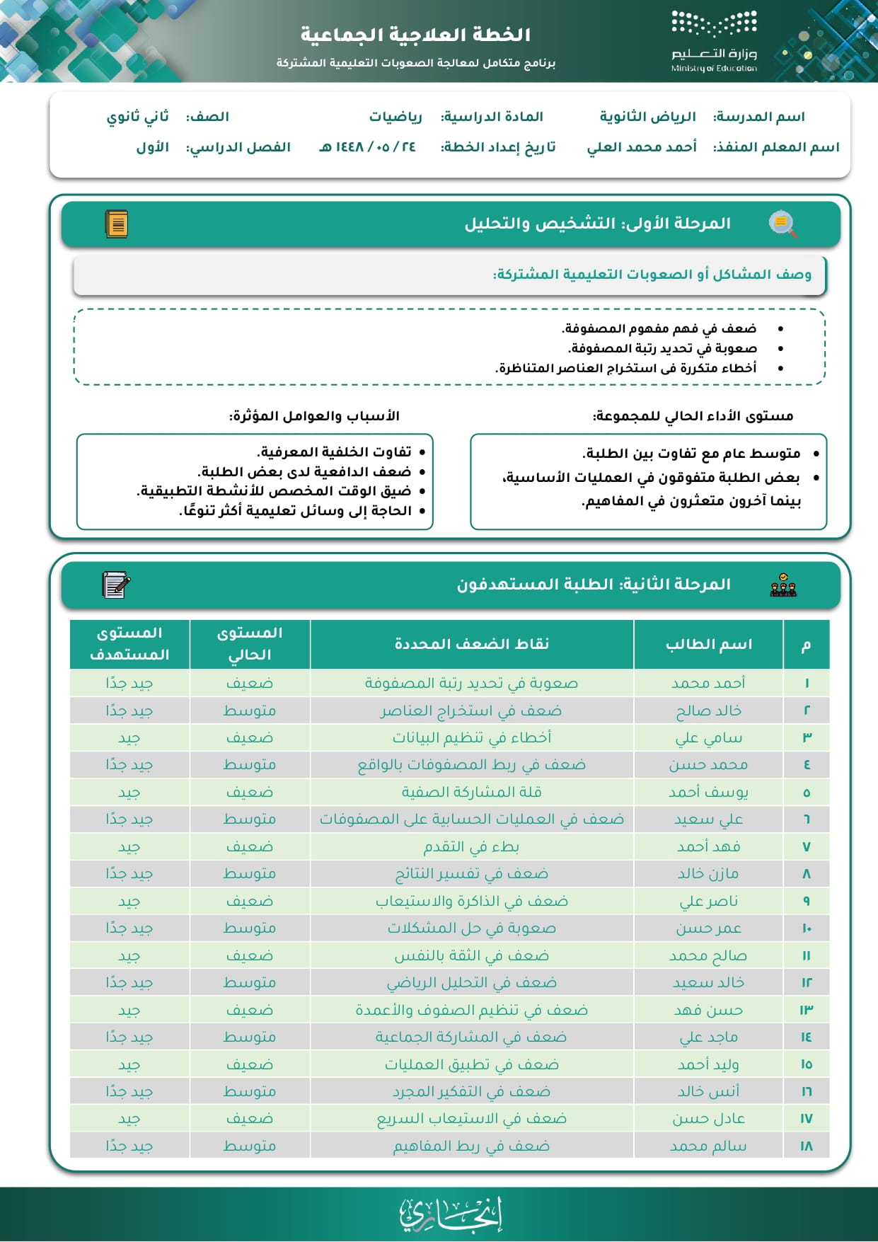 استمارة خطة علاجية جماعية