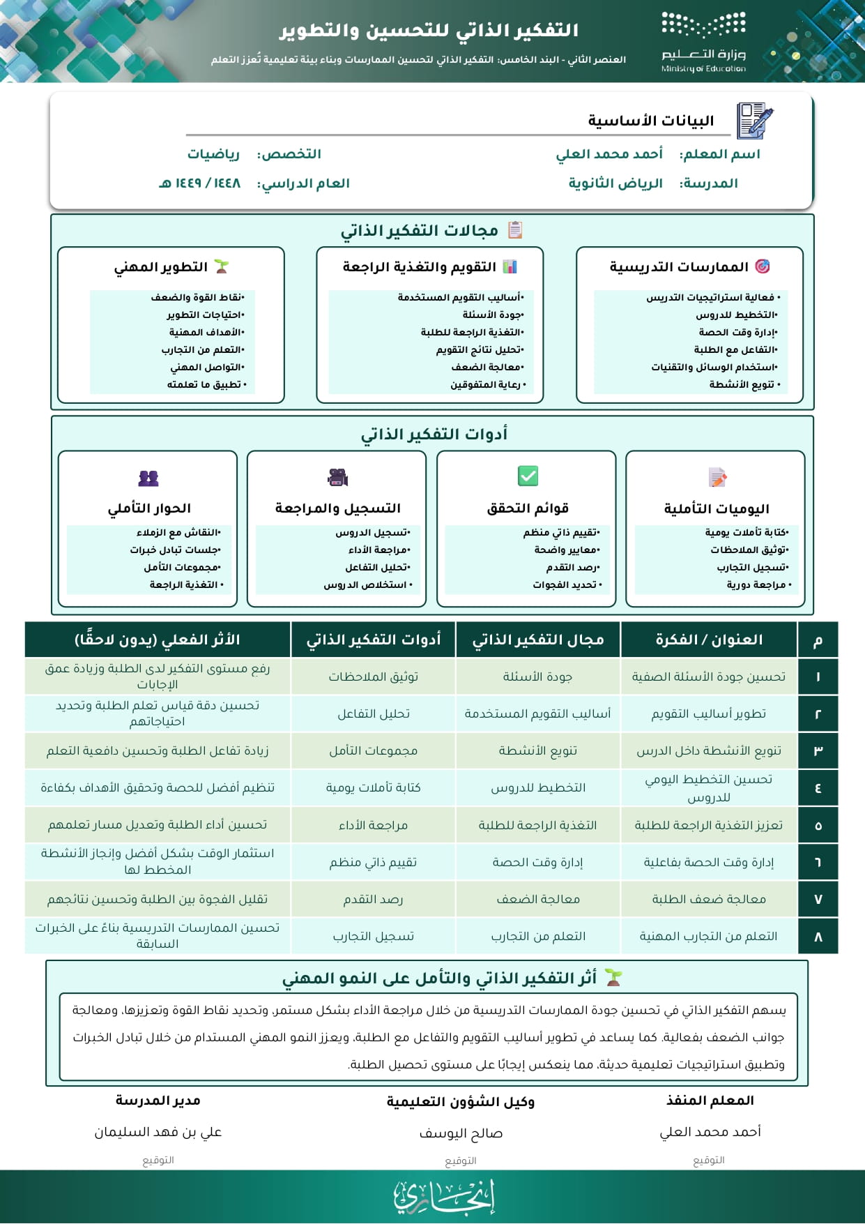التفكير الذاتي للتحسين والتطوير